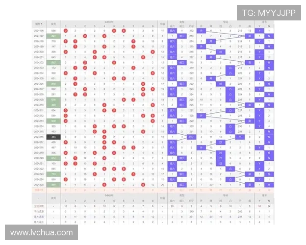 88win5中奖概率分析与历史数据对比帮助玩家制定合理投注策略